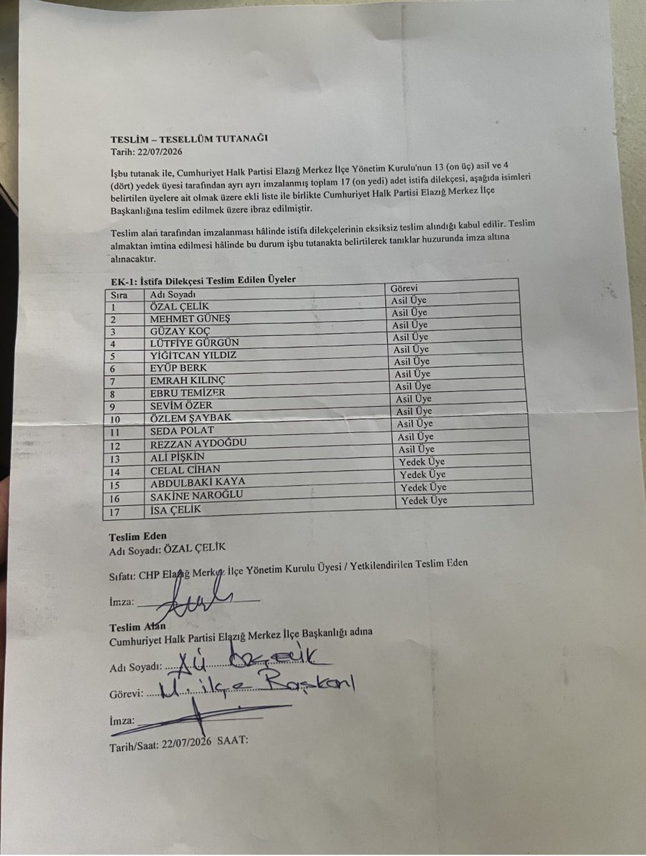 sabansevinc2's tweet photo. Elazığ Örgütünde
Gürsel Erol’a tepki

CHP Elazığ Merkez İlçe Başkanlığı 13 asil ve 4 yedek üyenin istifasıyla düştü.
 
Merkez İlçe yönetim kurulu üyeleri, Özgür Özel’i desteklemek için istifa ettiklerini açıkladılar. İstifaların, Elazığ milletvekili Gürsel Erol’un Kılıçdaroğlu yönetimiyle CHP’de kalacağını açıklamasına tepki olarak gerçekleştiği bildirildi.