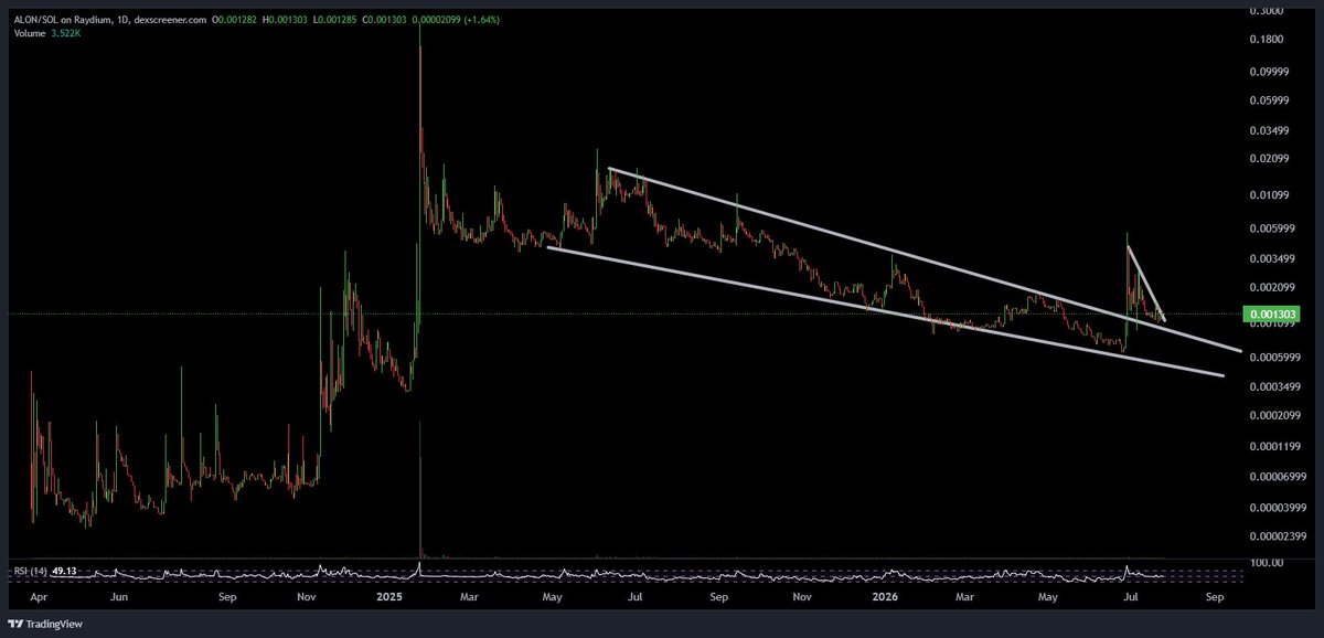 catguy_sol's tweet photo. Is it $alon time? https://t.co/8QQND5X6Ab