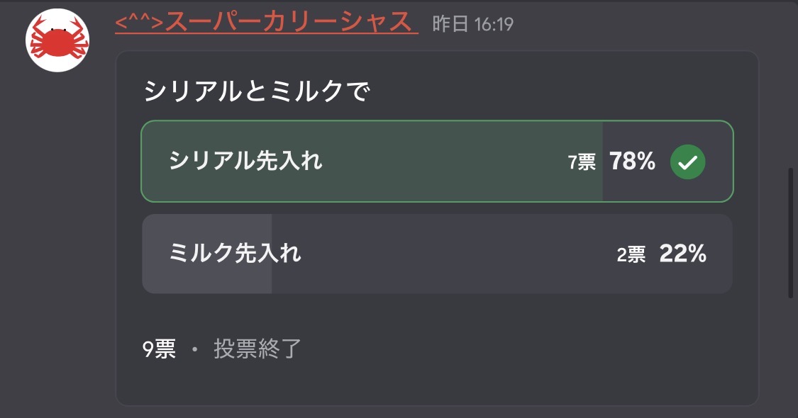 SCC_tiki's tweet photo. 実は割といるという可能性が出たので自鯖で投票取ったところ https://t.co/VzUI9GHR6f