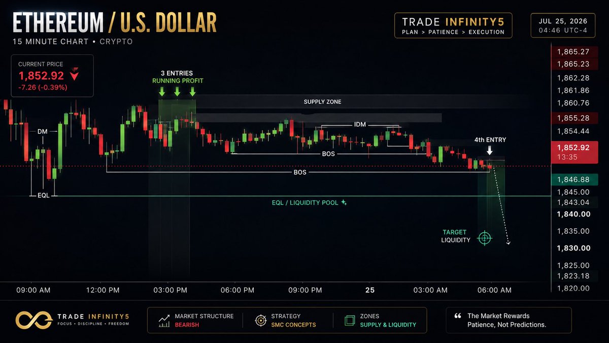 basitsanghar's tweet photo. #ETHUSD #ETH 
Allhamdollah 🤍 https://t.co/kuhrdpzIpt
