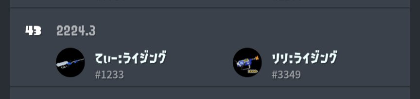 teacham_1106's tweet photo. 順位ついてる！！！ https://t.co/VnNmVhjFDN