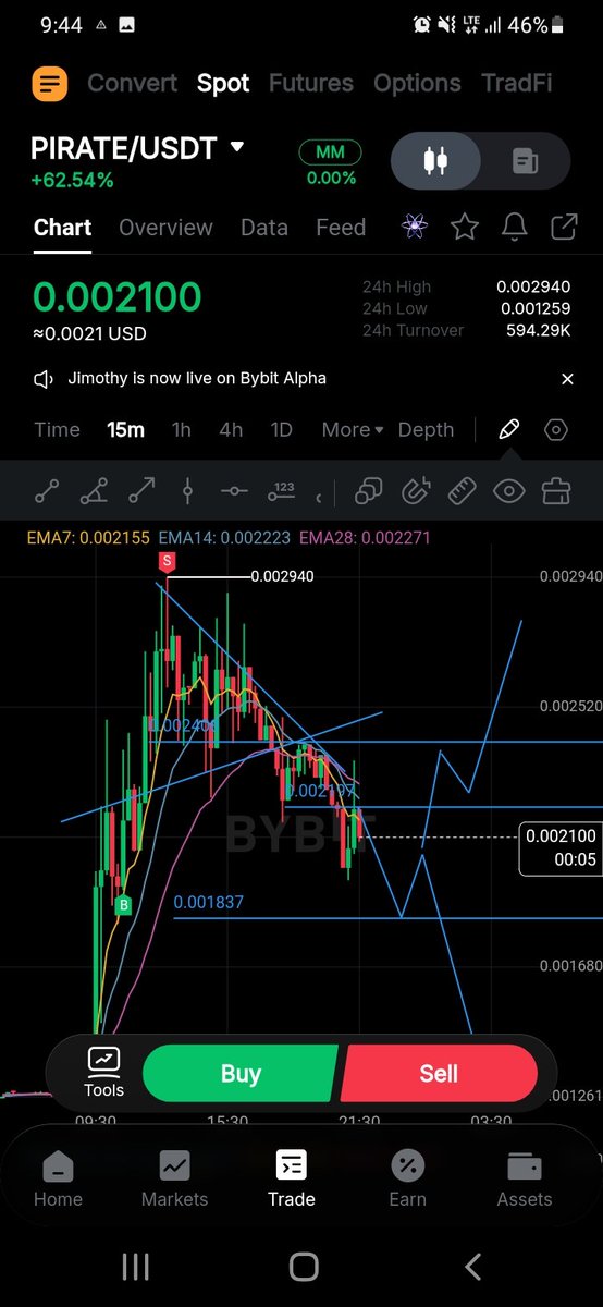 Auwal057's tweet photo. Stay #Discipline #focuse
#PIRATE coin 🧠💥
Now low vol ☠📌
#people1 #LozanAntlaşması @AshCrypto @Cryptobullmaker https://t.co/GU8Acl3QYB