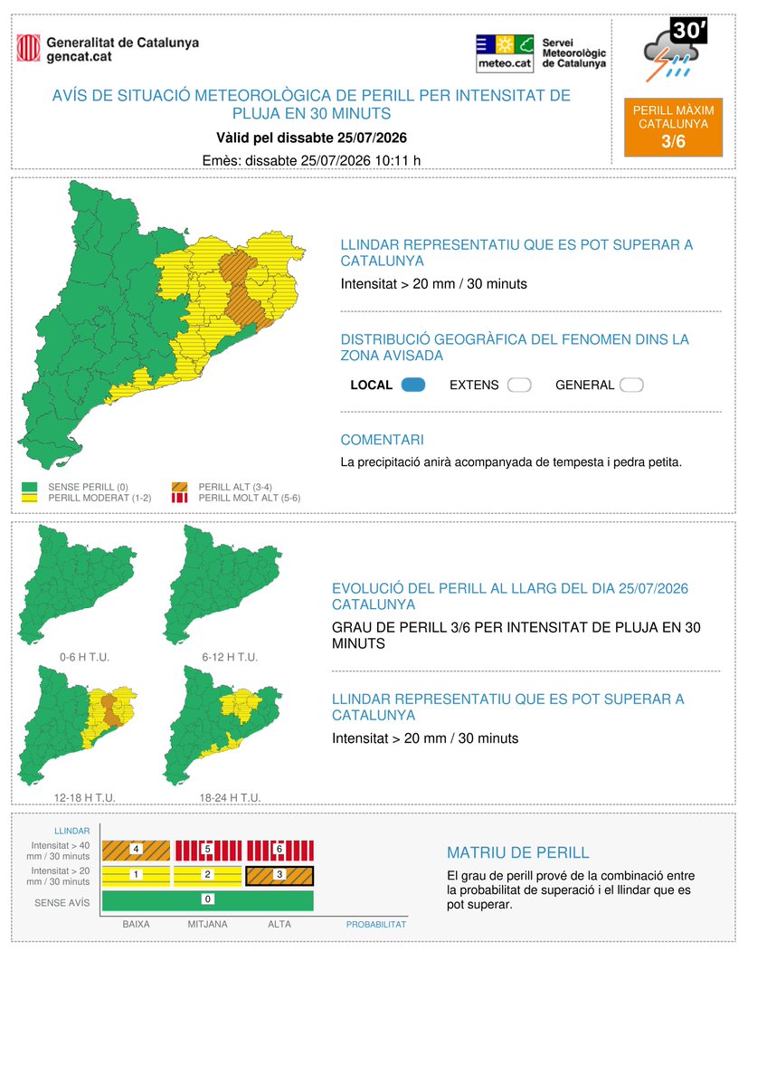 meteocat's tweet photo. ⚠ El Servei Meteorològic de Catalunya emet avís de situació meteorològica de perill (#avisosSMP) per intensitat de pluja ⚠

📅 De dissabte a les 14 h a diumenge a les 20 h
🌧 Possibilitat de precipitació > 20 mm / 30 minuts
🟠 Grau de perill màxim: 3/6

Hora local (h) = TU +2 https://t.co/hYAhSuzq4P
