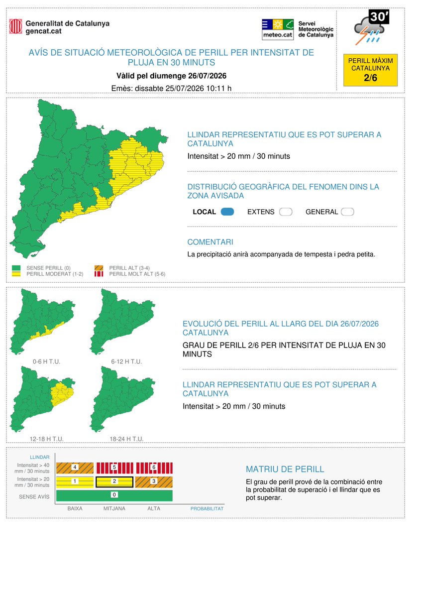 meteocat's tweet photo. ⚠ El Servei Meteorològic de Catalunya emet avís de situació meteorològica de perill (#avisosSMP) per intensitat de pluja ⚠

📅 De dissabte a les 14 h a diumenge a les 20 h
🌧 Possibilitat de precipitació > 20 mm / 30 minuts
🟠 Grau de perill màxim: 3/6

Hora local (h) = TU +2 https://t.co/hYAhSuzq4P