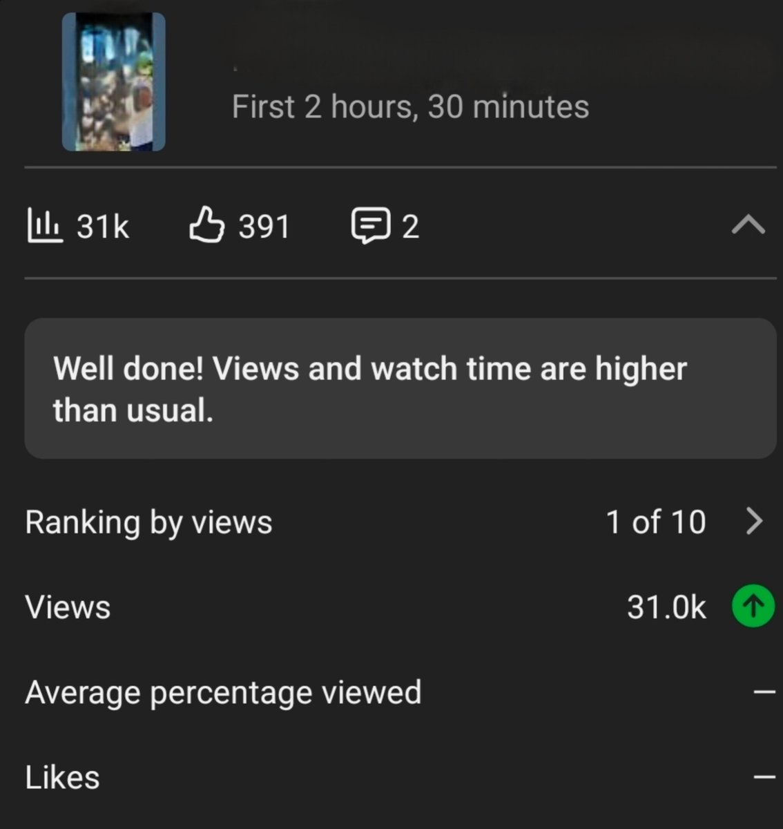 chima33861's tweet photo. Imagine 31k in 2hrs bro 😳, i started posting yesterday and today I just made 1 of a kind 🤪, i bet this would hit 5m views easily, Gm everyone https://t.co/NLXbbSpMD2