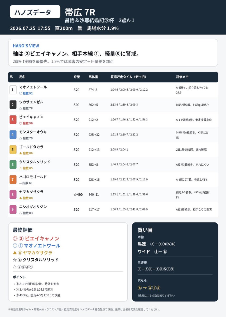 hanohanogod's tweet photo. はいよち
おめでとう🎉 https://t.co/ZWWCoPxD4V