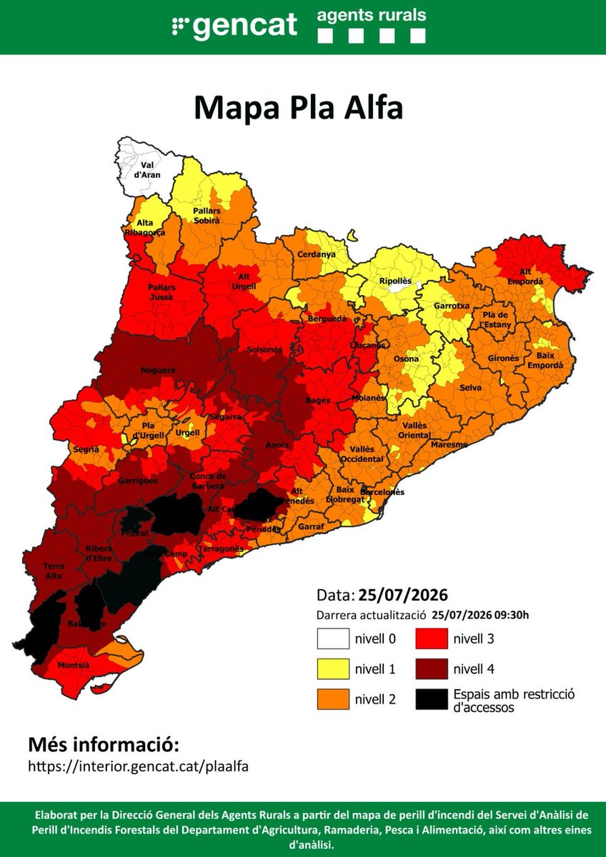 agentsruralscat's tweet photo. 📢 #PlaAlfa avui: 

⚠️ S'amplia a 195 municipis de 19 comarques en nivell 4 per perill extrem d’#IF 

🚷 Restricció d’accés passa de 7 a 6 espais naturals.

🔴 També hi ha 224 municipis en nivell 3 per perill molt alt.  

https://t.co/vZhR62ohmK https://t.co/k1lzAjDFW2