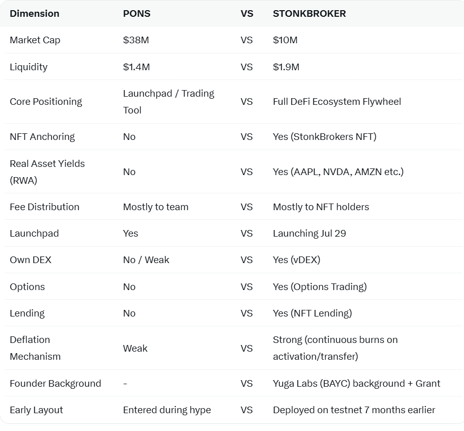 BTCKiK's tweet photo. $STONKBROKER is a sleeping giant. It’s still missing a zero compared to its competitors. The market hasn’t fully realized its potential yet your bullish thesis is still not bullish enough https://t.co/H7J7KF635q
