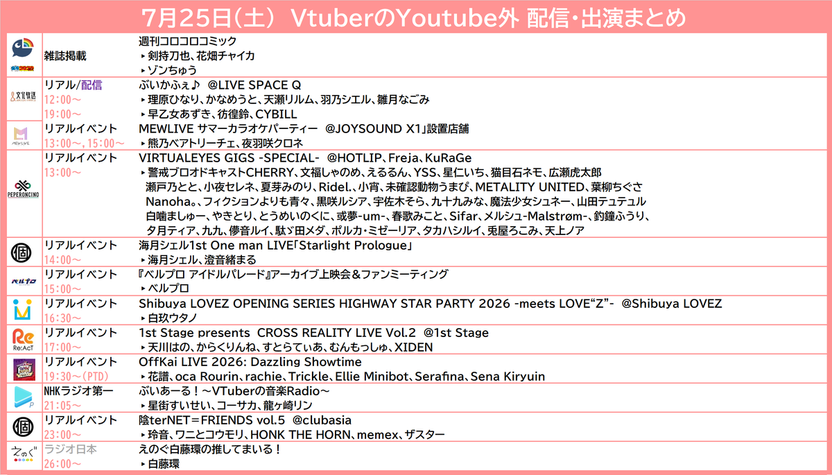 menho_v's tweet photo. 7月25日 Vtuberのイベント②
#VIRTUALEYESGIGS #警戒ブロオドキャストCHERRY #文福しゃのめ #えるるん #YSS #星仁い��� #猫目石ネモ #広瀬虎太郎 #瀬戸乃とと #小夜セレネ #夏芽みのり #Ridel #小宵 #未確認動物うまぴ #METALITYUNITED #葉柳ちぐさ #Nanoha #フィクションよりも青々 #黒咲ルシア https://t.co/ALYN8FFHIS
