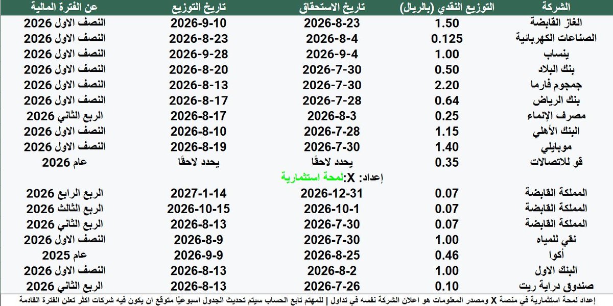 المتداول العربي 🌍📈 tweet media