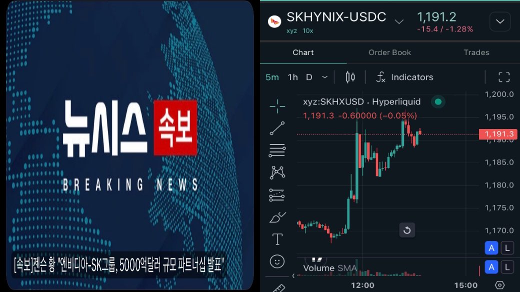 miwoo2505's tweet photo. 속보🔥 
엔비디아-SK 5000억$ 파트너십 발표.

거의 730조원 엄청난규모 입니다.

하이퍼리퀴드 SK하이닉스 소폭반등하고있네요. https://t.co/x5hJpEeSmq
