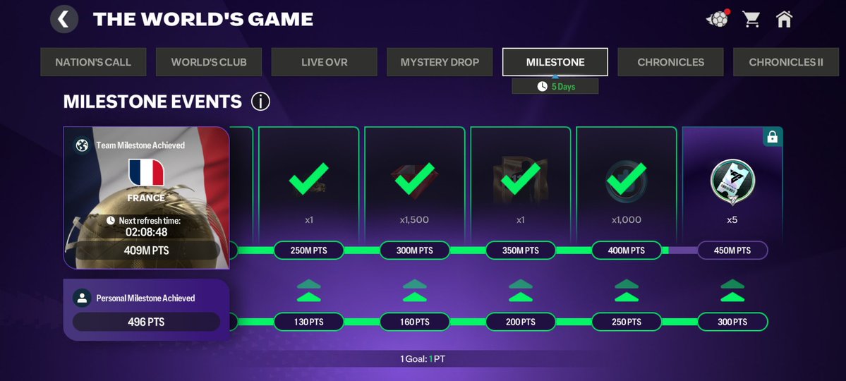 EAFCMobileForum's tweet photo. Team Milestone is almost complete! 🔥

Only the final reward (x5 Draft Vouchers) is left to unlock 🎟️

Keep scoring goals - every goal scored by the community helps unlock the final milestone! ⚽ https://t.co/uaz46uu9Gh