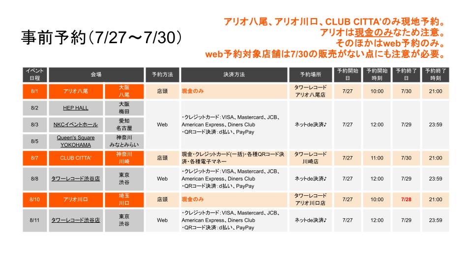 aj4j6akY6o98044's tweet photo. ②事前予約とリリース後の店舗販売 https://t.co/bOgF95Zd4Q