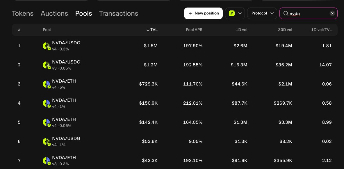 bukanpamanmu's tweet photo. menarik juga nih nge LP di blockchain yang emg yang punyanya jualan saham wkkwkw

kapan lagi kan LP in NVDIA dapat APR 200% gitu?
cuma keknya rangenya tipis banget deh itu

oke paman coba buatin videonya deh siapa tau ada yg mau tau hehehehe

rekaman dulu.. ehem hem https://t.co/9gCAMUEnzA