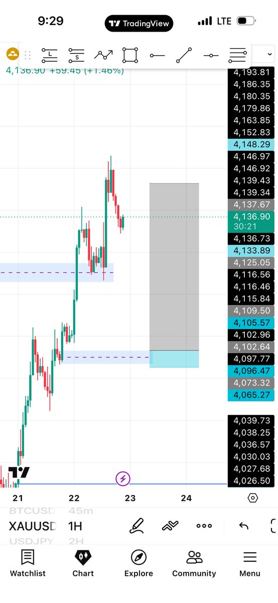 abduldtrader's tweet photo. @FirdaousIsiaq My day in four frame but energy drained 🥲 https://t.co/jzmvYj33Vh