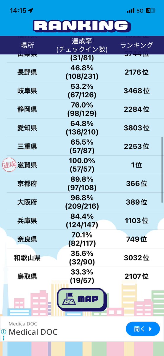ukonmario's tweet photo. 市町村制覇　滋賀県制覇！ https://t.co/yuPtJVo76n