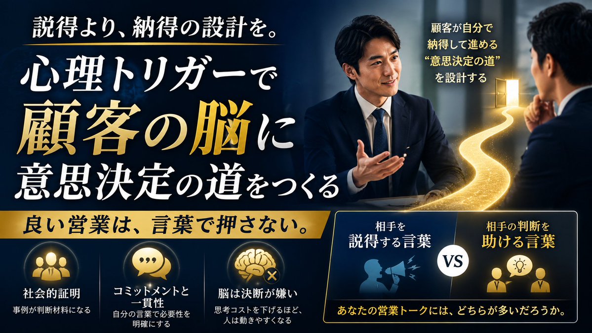 Take_workstyle's tweet photo. 営業で成果が出ない人ほど、顧客を「説得」しようとする。

でも、人が動く本当の理由は、説明の上手さではない。

人間の脳は、そもそも決断が嫌いだ。
比較する。検討する。失敗を想像する。
この作業は脳にとって大きな負担になる。

だから顧客は、提案が悪いから断るのではない。
「今は決めない」という、最も思考コストの低い選択をしている。

ここで効くのが心理トリガーだ。

たとえば営業が、
「弊社のサービスは優れています」
と伝えても、相手は身構える。

一方で、
「同じ業界の企業では、商談化率が伸び悩んでいましたが、接触方法を変えたことで改善しました」
と伝えると、自分に近い第三者の事例が判断材料になる。

これは社会的証明。

さらに、
「この課題を放置した場合、半年後も同じ状態が続きそうでしょうか？」
「改善できるなら、取り組みたいですか？」
と質問し、顧客自身に必要性を言葉にしてもらう。

これはコミットメントと一貫性。

重要なのは、心理トリガーを“無理に売る技術”にしないこと。

私は営業とは顧客を言いくるめる行為ではなく、複雑な判断を整理し、動けない理由を取り除く支援だと考えています。

心理トリガーの本質は、人を操ることではない。

「顧客にとって正しい選択」が、最も選びやすい状態をつくること。

良い営業は、言葉で���さない。
顧客が自分で納得して進める“意思決定の道”を設計する。

あなたの営業トークには、相手を説得する言葉と、相手の判断を助ける言葉、どちらが多いだろうか。