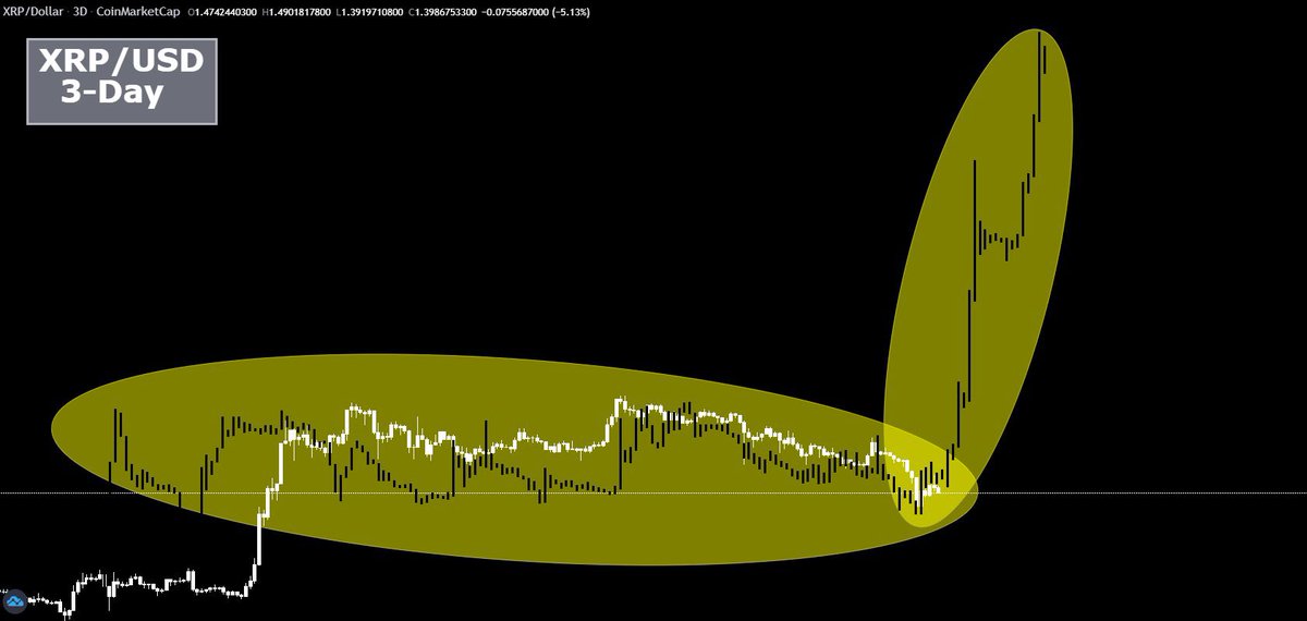 amonyx's tweet photo. $XRP will melt many faces! 🤯

The 9-year ordeal has ended.

Very soon. 🚀🌖 https://t.co/o4yYEa1ohx