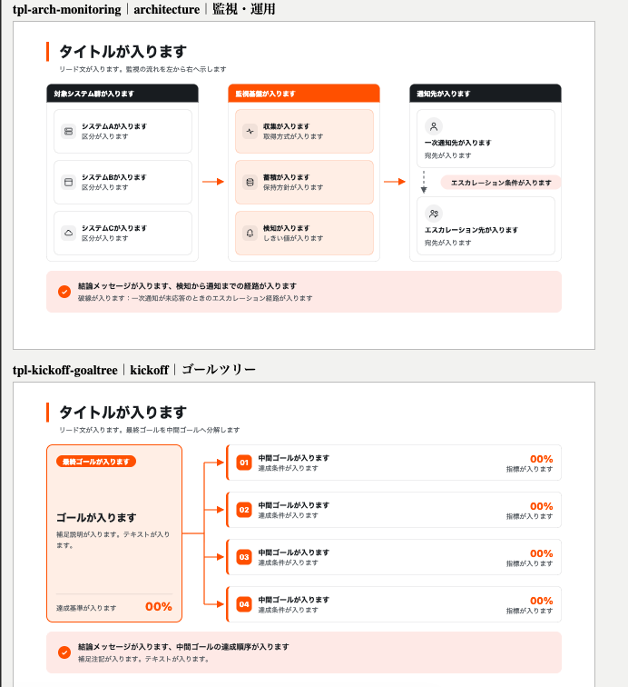 yugen_matuni's tweet photo. Opus5のSlide作成いいな。
過去実際に使った資料のブラッシュアップ＋テンプレ登録しているけど、Fableより明確に強い。

ストーリー設計からの落とし込みが凄まじい威力を発揮する気がする。 https://t.co/WDGYQt5OeD