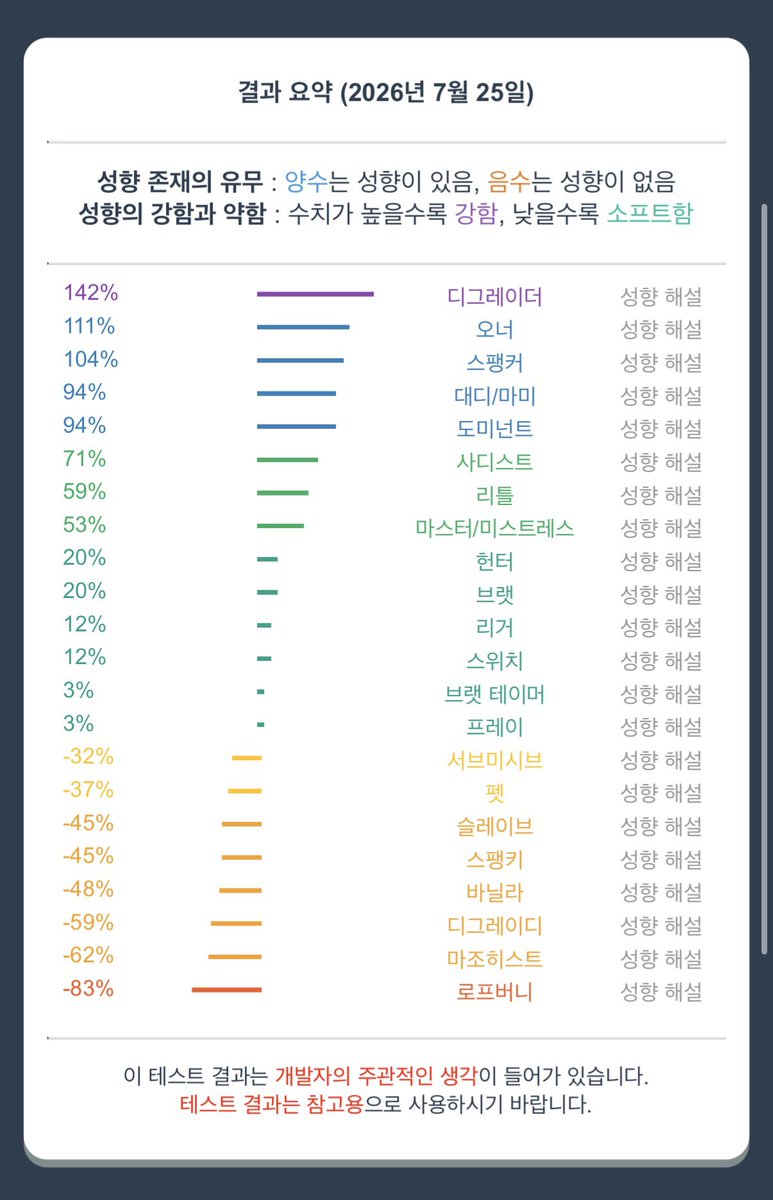 __d_o0's tweet photo. 계정 폭파 시켰다가 다시 만들었어요
친해져요 우리
선뎀 매우 좋아함🫣

#에세머트친소 #펨돔 #트친소_𝕏친소 https://t.co/eho0ADalIQ