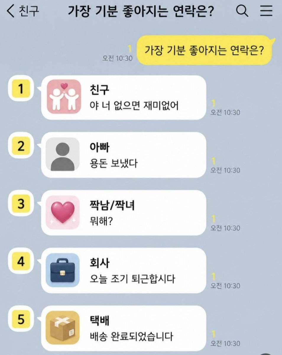 zipbaab's tweet photo. 이 중에서 가장 기분 좋아지는 연락은? https://t.co/74kBIzwCVc