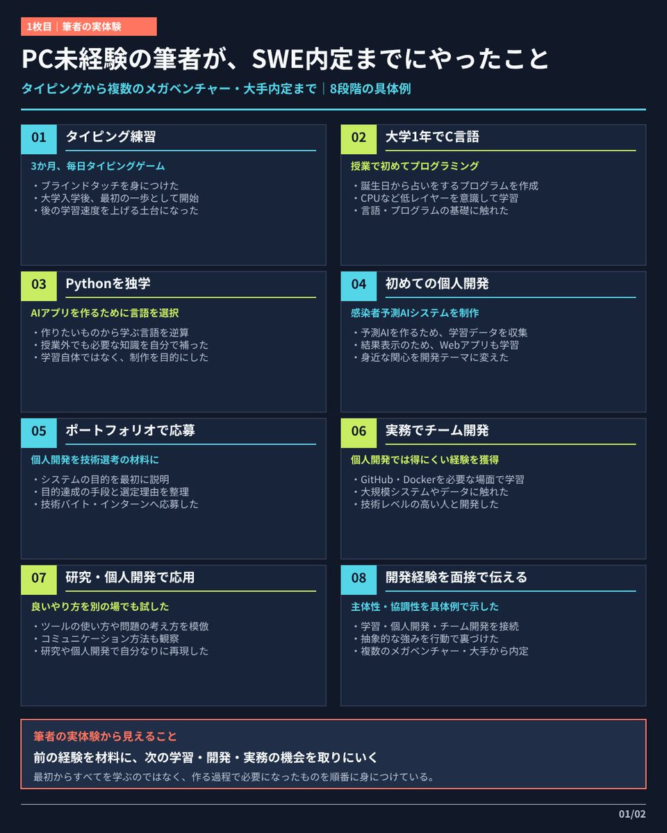 Engineer Guild by外資就活ドットコム tweet media