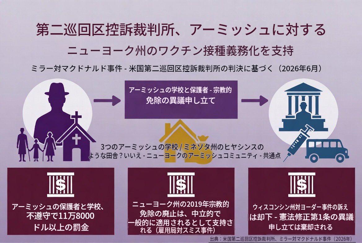 Sab_Ponkotsu's tweet photo. ここまで来た…。

従わない者は、処罰の対象。罰金、口座凍結、資産没収、収容所行。デジタルID＆デジタル通貨の未来ではなく、もはや今の現実となりつつある。

政府は暴力装置。

完全奴隷化、家畜化の世界がもう目の前に迫ってる。これはアメリカだけの話ではなく、全世界の話。 https://t.co/8u5oJaUoek