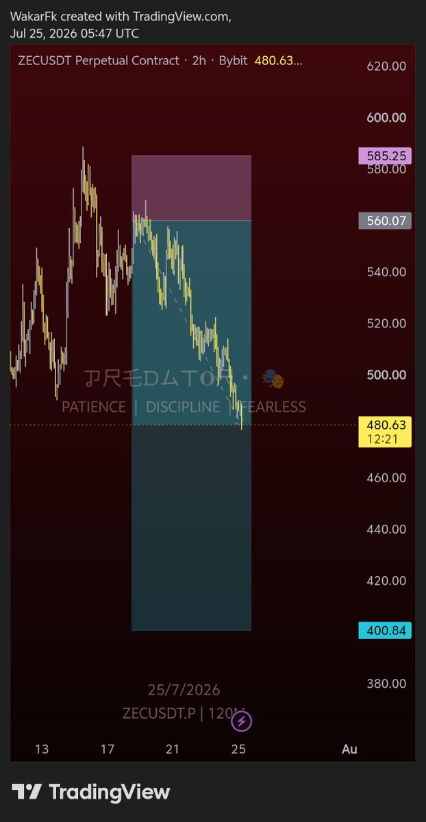 PredatorVauLt's tweet photo. $ZEC, +3.3R 🥂 https://t.co/cRjrOX9jbh