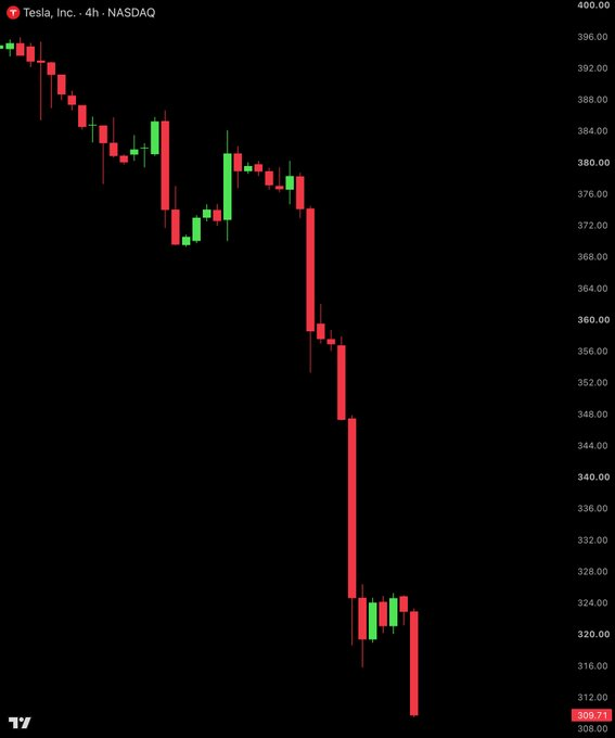 BelardoCas's tweet photo. Sideways markets are where good trading systems prove themselves.

Bitcoin has been consolidating instead of making explosive moves, but that's exactly when I like to review data rather than chase momentum.

Many strategies look incredible during bull runs.

The real question is: how do they perform when the market goes nowhere?

Backtesting across different market conditions reveals far more than a single profitable month ever will.

If your strategy only works in one environment, it isn't a strategy—it's luck.