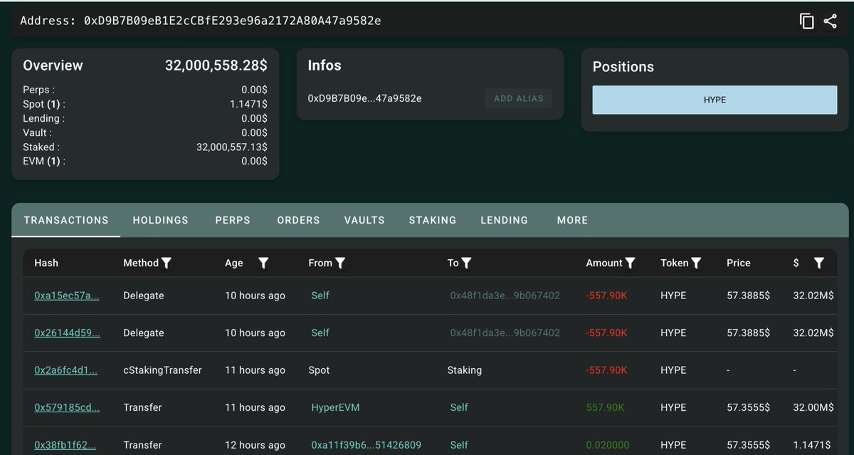 WhaleFactor's tweet photo. 🐋 WHALE WATCH : Institutional conviction in $HYPE is getting wild. 

Another whale just pulled 557,902 $HYPE -$32.87M directly off FalconX and immediately routed it straight into Hyperliquid for staking.

Smart money isnt flipping this token they are locking up supply and letting the yield compound. Supply squeeze brewing ?

https://t.co/HlZWyzAK6H