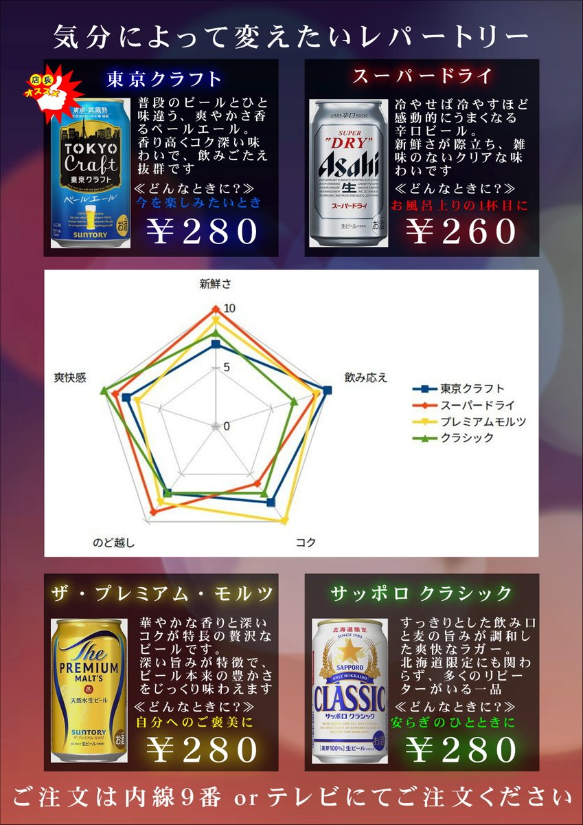 hotel_pdoor's tweet photo. おはようございます！

宿泊は２１時～翌１１時です！！
クーポン利用で８８００円から！
https://t.co/PWBWHkwKv7

【⇩２４時間受付中⇩】
休憩３時間６０００円から！
#ピードア #鶯谷 #カップル #ラブホ https://t.co/TmFXdRReIR