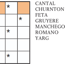 SquareRoutes's tweet photo. On #WineAndCheeseDay #SquareRoutes fans who neED AMusement are warned that hard laBOUR, SINgle-mindedness and soBRIEty are needed for today's puzzle in #TheTimes.
Q: Which cheese has a fish as its central 4 letters? And which wine has a cheese as its central 3 letters? 🧀🍷 https://t.co/50f6bQahDW