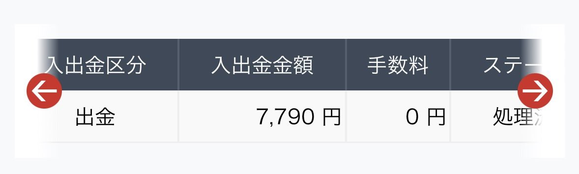 yuamgao's tweet photo. 久しぶりに5回目着金しました‼️
即金じゃないけど絶対貰えるからやらないと損🥺
急にくる臨時収入嬉しい🥺🥺 https://t.co/fLOx1n2nkr