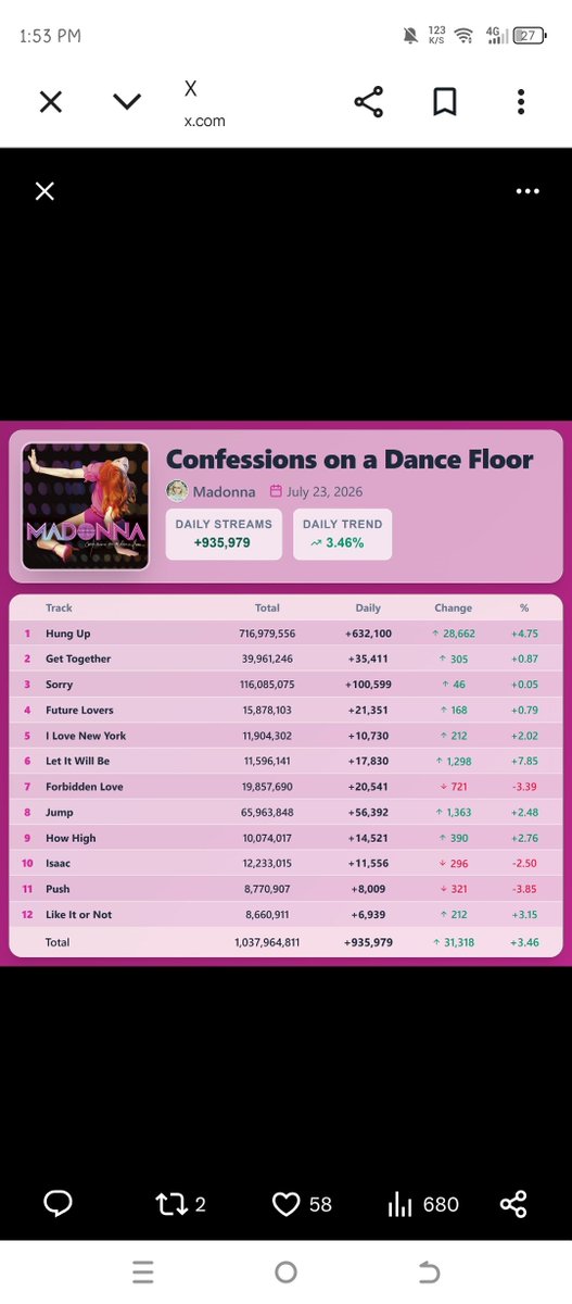 AngieRuamar1999's tweet photo. @pietravadonna pls the numbers can't lie 😭 stream your flop artist https://t.co/zaKo2cZf47