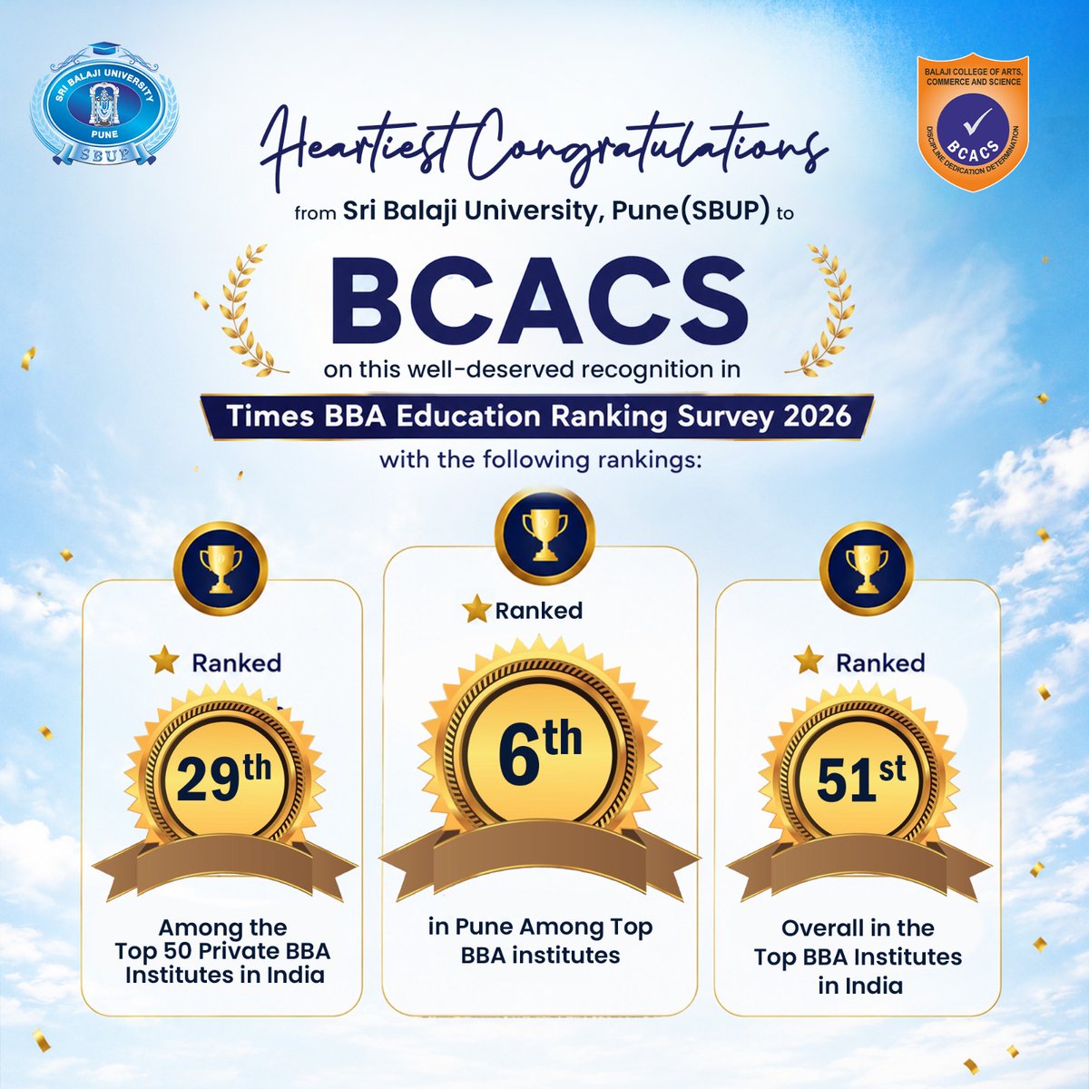 sbupune's tweet photo. Setting benchmarks in management education!
SBUP congratulates its sister concern institute, Balaji College of Arts, Commerce and Science (BCACS), for its impressive performance in the Times BBA Education Ranking Survey 2026.
#HigherEducation #BBARankings #BCACS #SBUP https://t.co/PvzJ1NiQOH