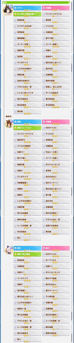 sy_hlos's tweet photo. チャンミ真っ最中ですが、LoH逃げ用親白キタ育成してみた！
こんなもんでいいかな🙆‍♂️
先行用親もさくっと育成しますか💪 https://t.co/WF2jPrWX1k