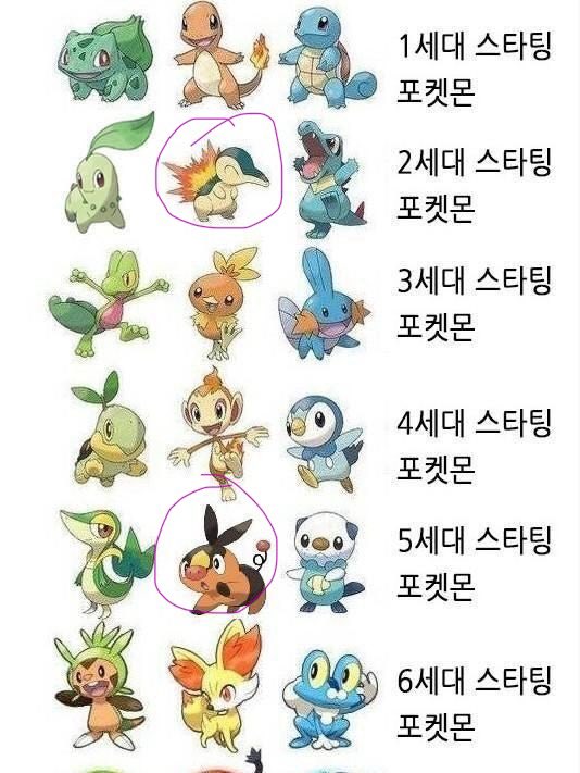 _geumcheong's tweet photo. @_yu_501 우째서 뒤바낀거지…. 브케인잇엇음 브케인 고르라하려햇는데!! https://t.co/bDHdZJxjXh