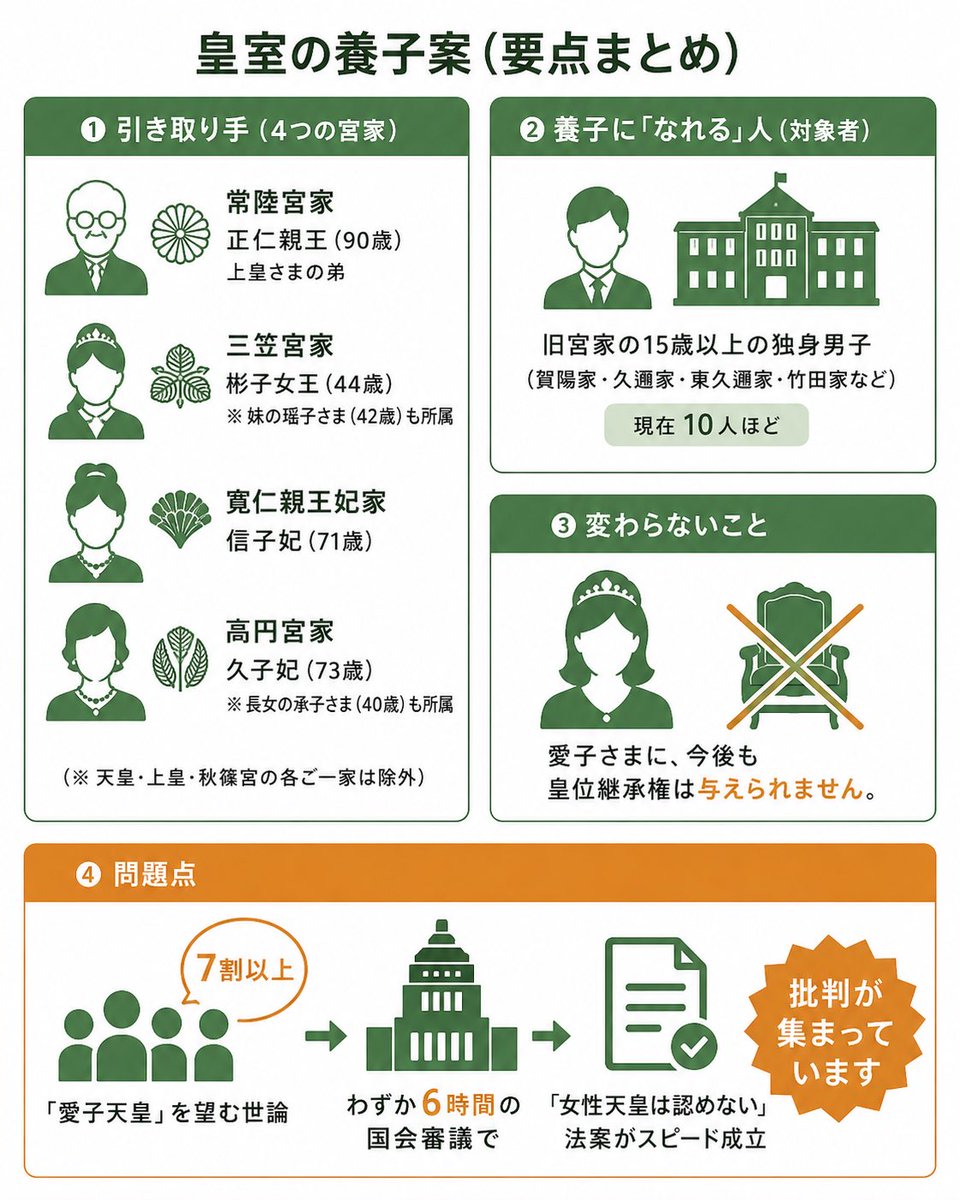 d_omama's tweet photo. 皇室典範改正改めて状況を整理した。 https://t.co/d6OlWGO8Bu