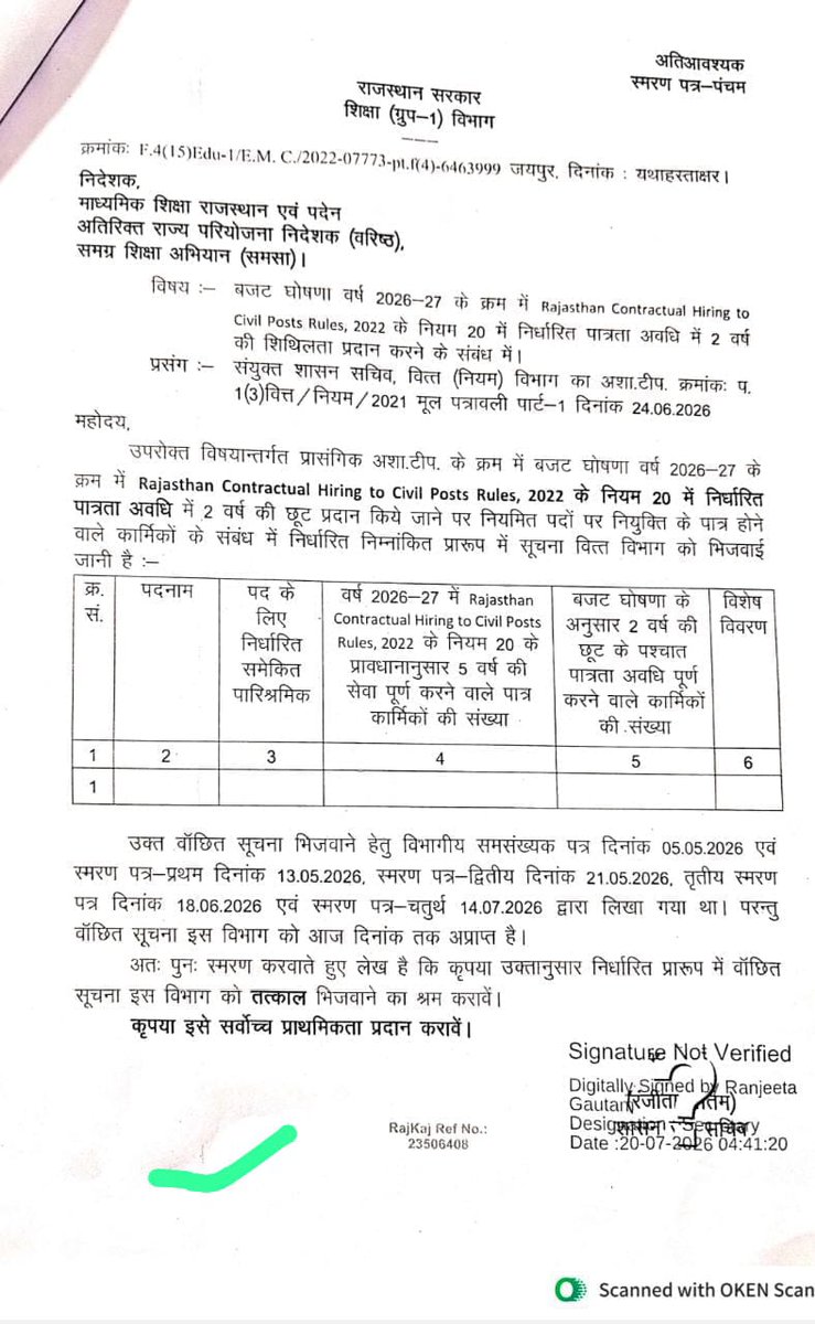 ArjunRebari2's tweet photo. राजस्थान सरकार में यह क्या हो रहा है कि कोई आदेश जारी किए गए उनकी पालना नहीं हो रही है बार बार स्मरण कराने के बाद यह हाल है कैसे काम होंगे या फिर यह सरकार की नाकामी है कि कर्मचारी अधिकारी नहीं सुन रहे हैं आखिर कुछ तो गड़बड़ है। https://t.co/iOZaMuEt1o