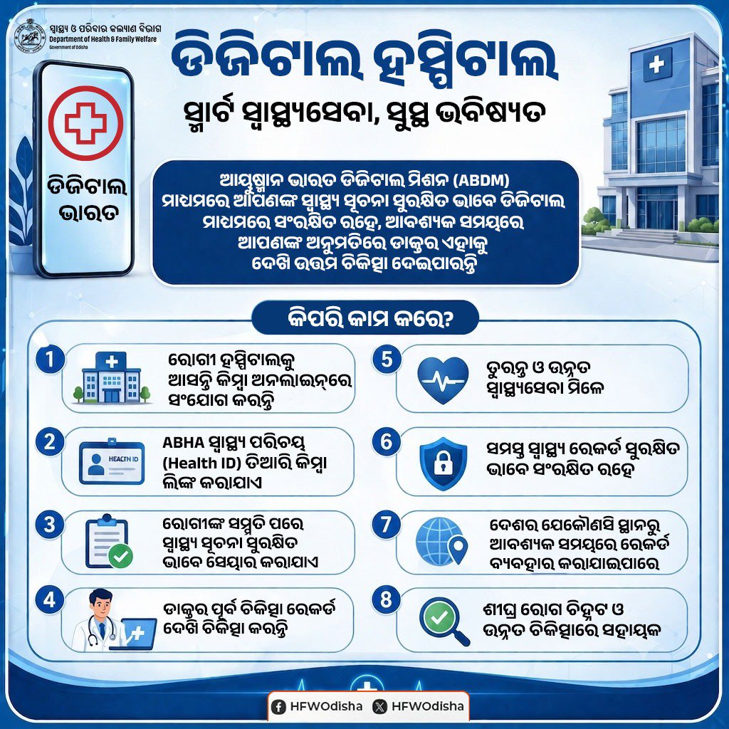 HFWOdisha's tweet photo. ଏବେ ସ୍ୱାସ୍ଥ୍ୟ ସେବା ହେଲା ଆହୁରି ସହଜ, ସୁରକ୍ଷିତ ଓ ଦ୍ରୁତ। 

ଆୟୁଷ୍ମାନ ଭାରତ ଡିଜିଟାଲ ମିଶନ୍ (ABDM) ଜରିଆରେ ଆପଣଙ୍କର ସମସ୍ତ ସ୍ୱାସ୍ଥ୍ୟ ସମ୍ବନ୍ଧୀୟ ତଥ୍ୟ ଗୋଟିଏ ସୁରକ୍ଷିତ ଡିଜିଟାଲ୍ ପ୍ଲାଟଫର୍ମରେ ଗଚ୍ଛିତ ହୋଇ ରହେ। https://t.co/FCEw2NIKJZ