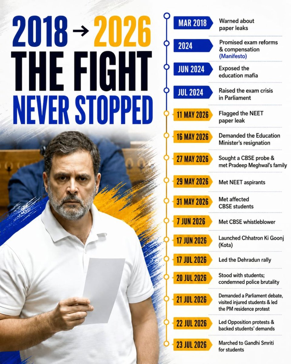 bharatjodo's tweet photo. 2018-2026 : The Fight for Students Never Stopped! 🔥✊🏻 https://t.co/CJW95tgRF0