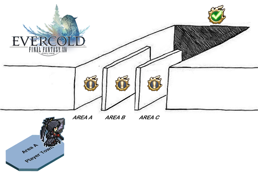 jaquesart's tweet photo. It looked so silly on the screen to me😆
but I can't wait to see how MSQ will feel like when Evercold comes!🤩 https://t.co/scA5lYHiHW