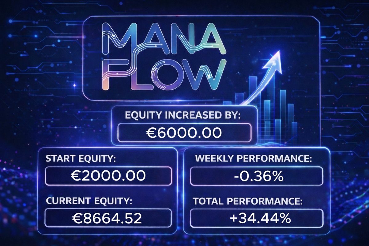 Mana__Flow's tweet photo. Mana Flow weekly equity update.

Week 30 performance -0.36% 

Total performance can be tracked on our website:
https://t.co/NoWaZblg1K https://t.co/94MUDYKLx5