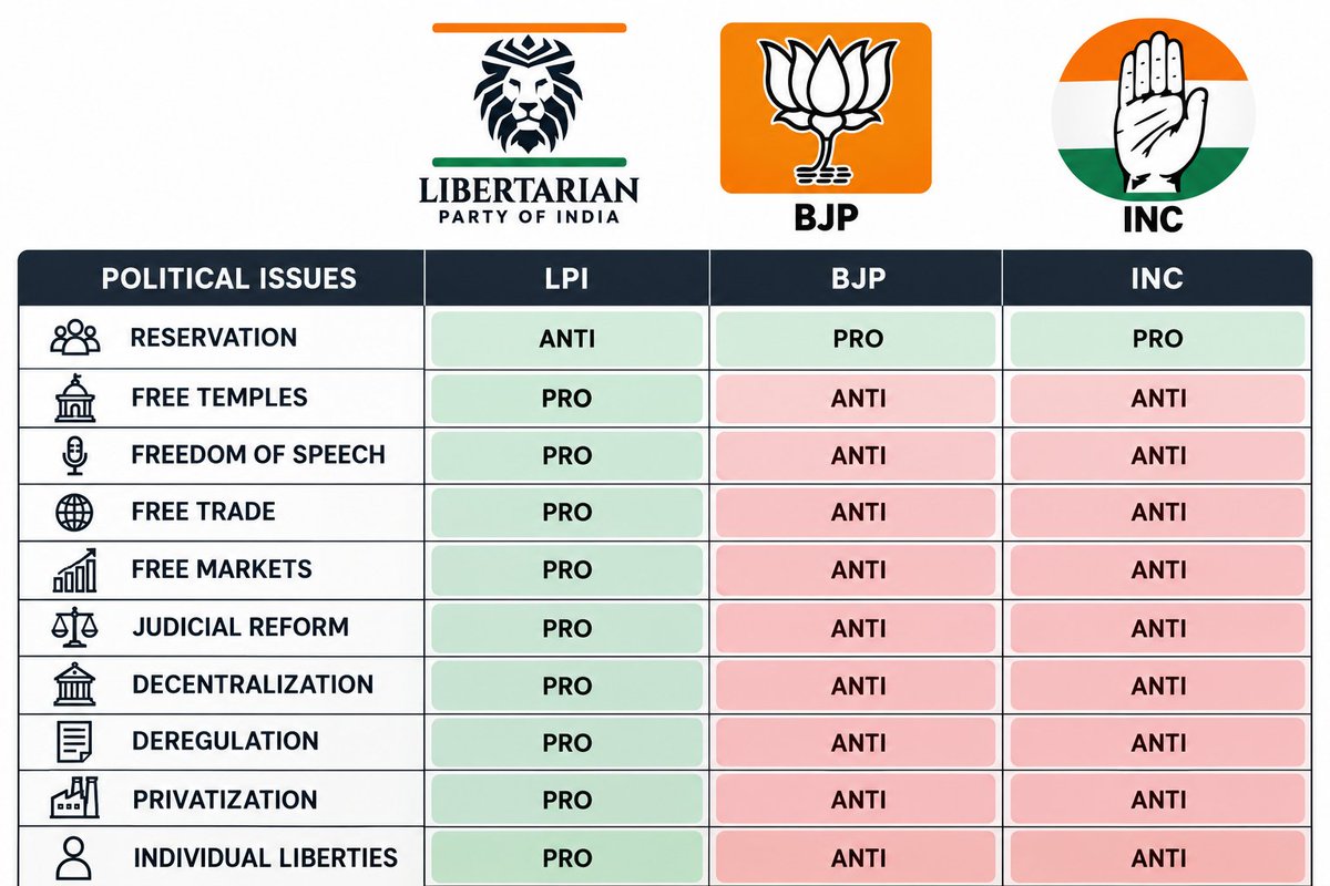 LPI4India's tweet photo. Choose your side. https://t.co/TM13zZBaCH