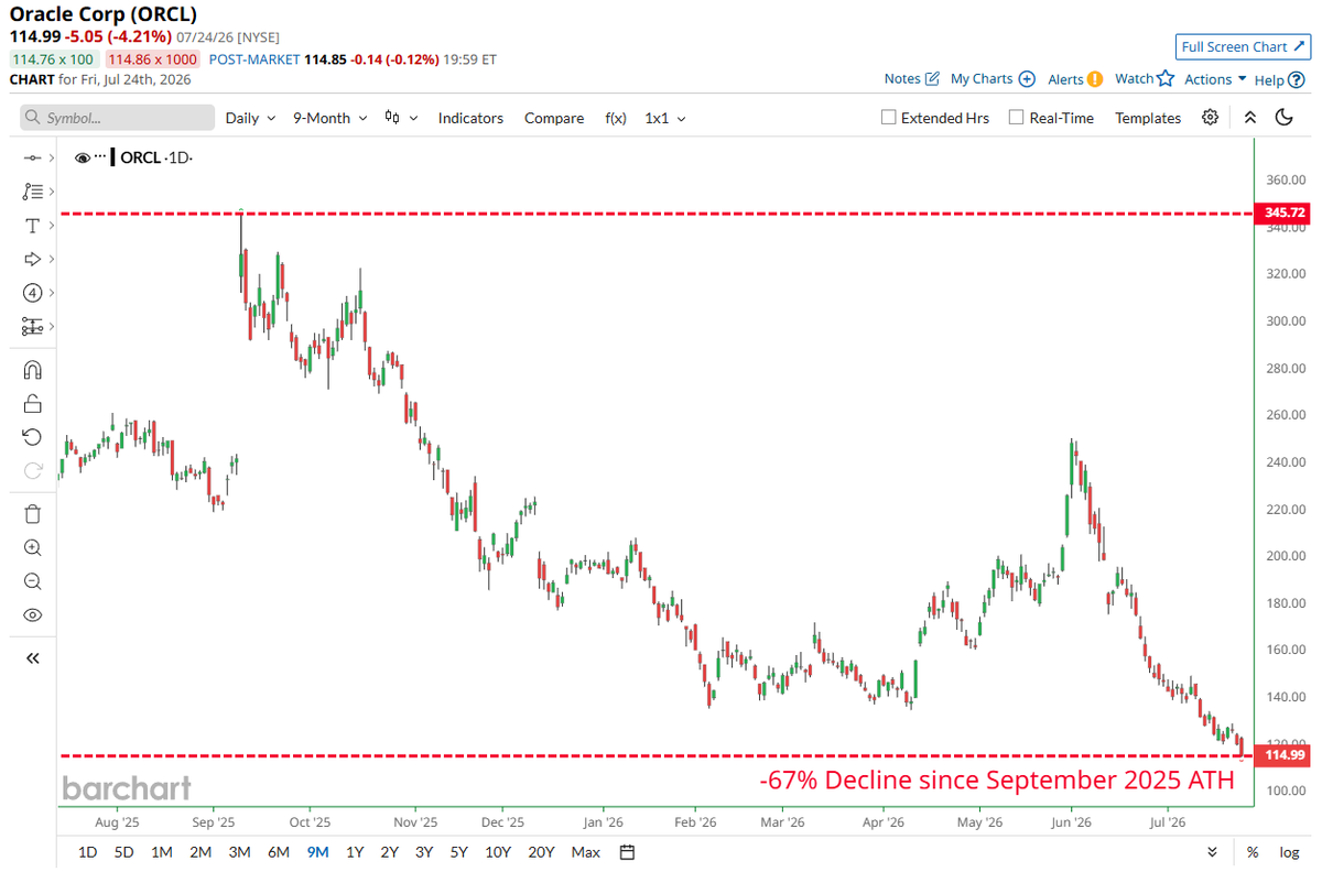Barchart tweet picture