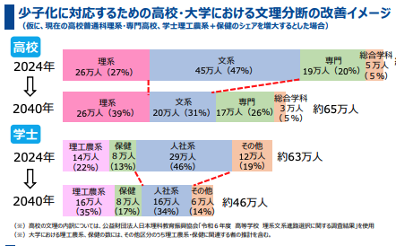 kato_'s tweet photo. 東京外語大の学長がマイナー言語の教員数を減らすと言っていたのはこの話か。
https://t.co/vnmPAfLXcN https://t.co/CcOLDmW2iK