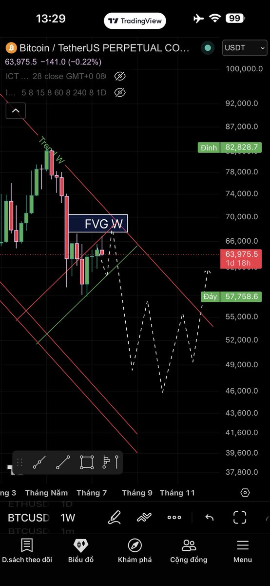 btc16101's tweet photo. 25/07/026

$BTC cũng đã giảm phần nào đó, hiện tại TP mình vẫn để vùng giá 61-> 62, dự tính vẫn còn nhịp đẩy mạnh từ đây kết liễu Long sau đó sẽ là cú xã hàng mạnh. Vùng đáy xác nhận chu kỳ này khoảng 12/10/2026. https://t.co/sIRrFB0DlS