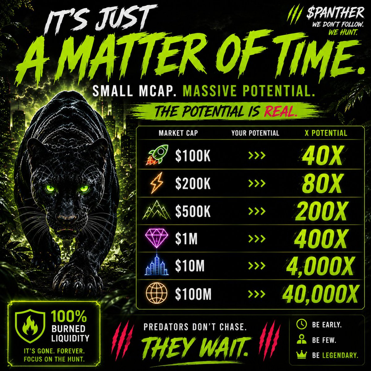 privateBOKA's tweet photo. Everyone talks about the destination.

Nobody talks about the beginning.

It's just a matter of time.

🐆 $PANTHER

100% Burned Liquidity

CA
 6HdxJSuKQ9xxMCJ7Wtw7asDQ5mB6tVS7SPvAzTg2pump
📈 DEXTools:
 https://t.co/88kUnwyQrb

⚡ Trade:
 https://t.co/U2yyetYD3q
We don't follow. We hunt. 🐆