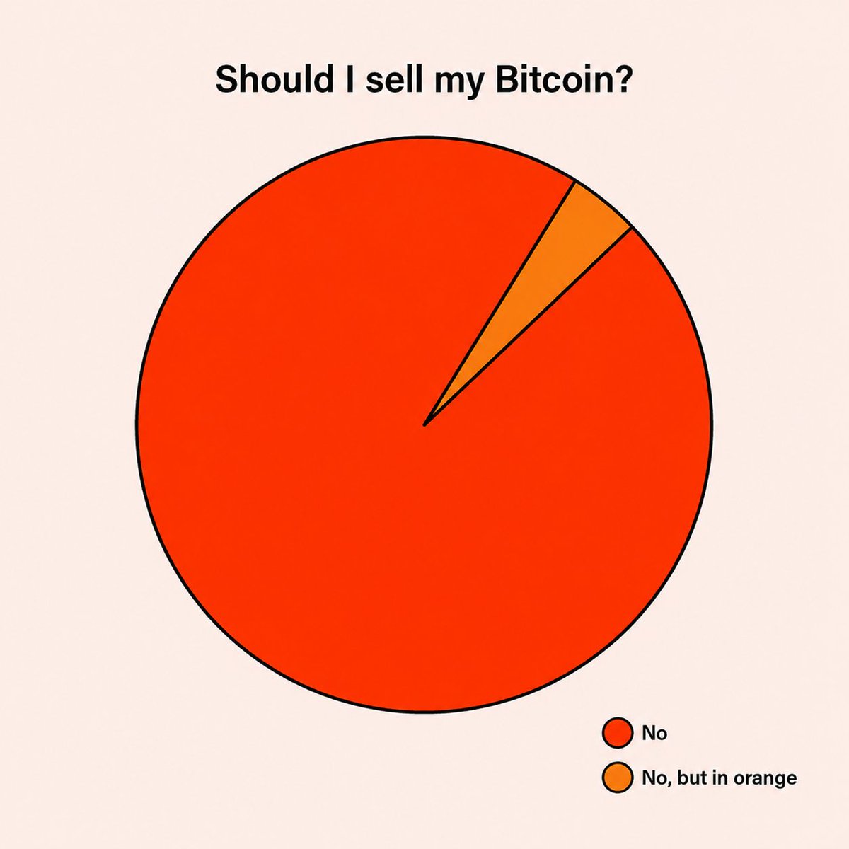 budsignal_io's tweet photo. When BUD says WAIT, you don't have to guess if it's time to sell 😉 https://t.co/OJgGIcmil7
