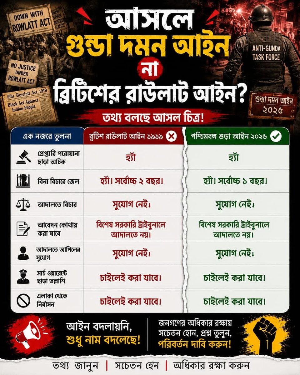 jhunuchowdhury3's tweet photo. #ugcexposedBJP and gang's in world's.
#rawlotact #westbengal
#SIR india #GST
#demonetisation #UGCBLACKLAW
#BCBillAP
#janobiswasbidhayak2026 #Apstin Island travelling agencies indian counterparts is----
#ugcexposedmodi and gang's in world's. https://t.co/HCTpS8VNgV